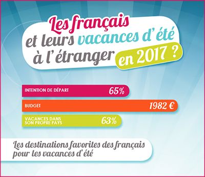 Les Français aiment les vacances en bord de mer