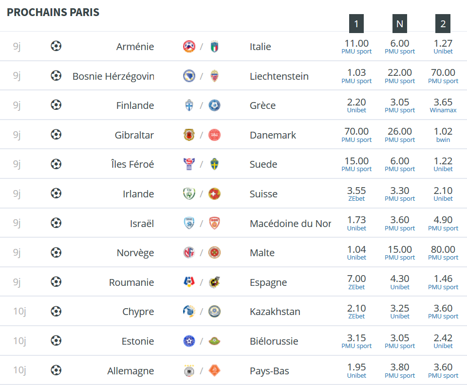 Éliminatoires Euro 2020 : le programme du 5 et du 6 septembre 2019